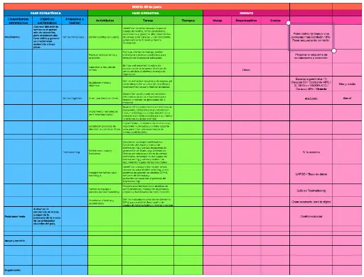 Cuadro de Mando Integral Ampliado